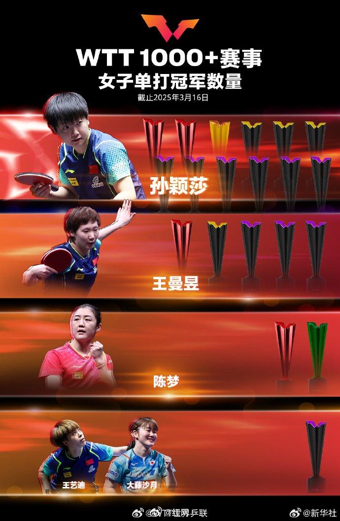 冠军赛事中，双方展开殊死搏斗