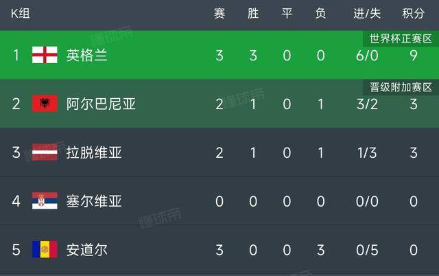 刚果队战胜实现欧预赛跻身正名的简单介绍