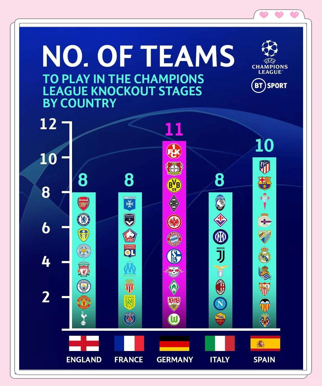 欧冠淘汰赛即将展开，各支豪门备战状态火热的简单介绍