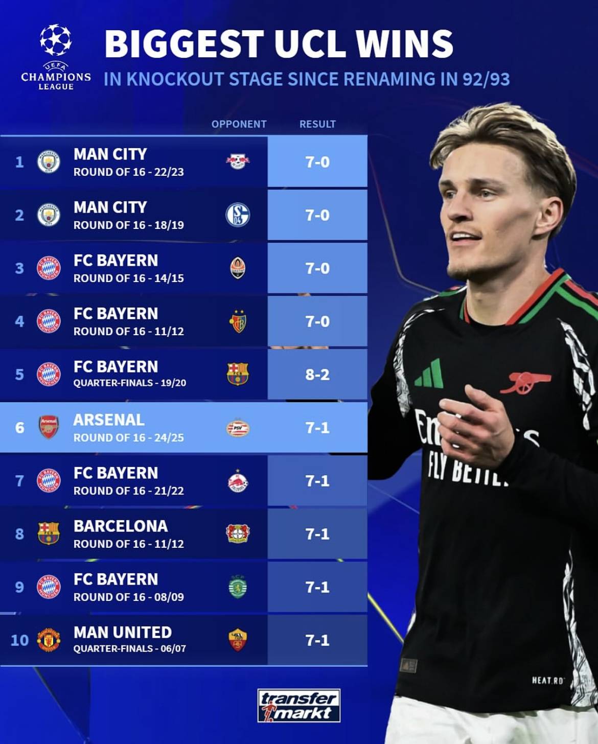 欧冠淘汰赛即将展开，各支豪门备战状态火热的简单介绍