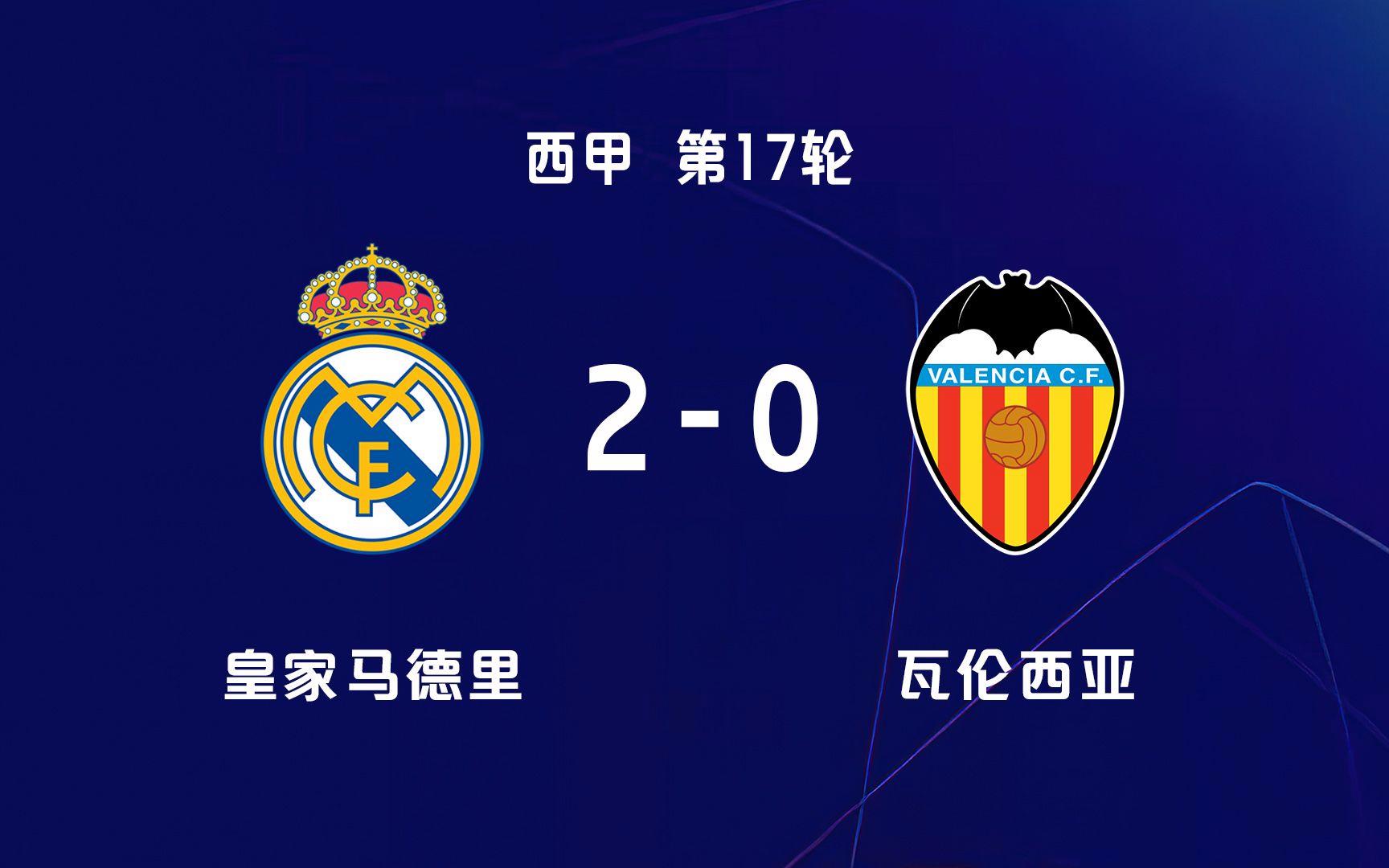 本泽马梅开二度皇马再胜,追赶榜首 本泽马梅开二度皇马再胜,追赶榜首