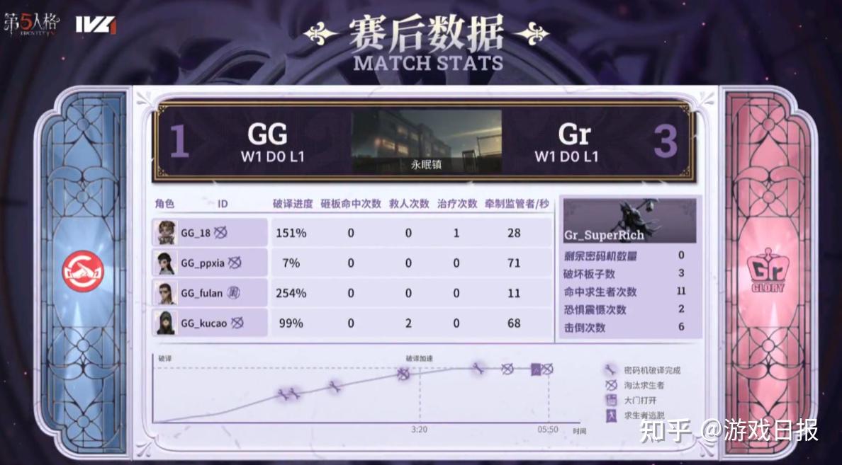 包含美因茨客场获胜，继续领跑积分榜的词条