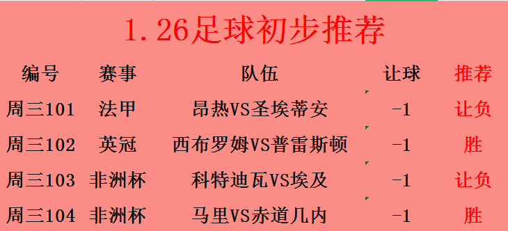 圣埃蒂安客场逼平昂热,保持稳定战绩的简单介绍 圣埃蒂安客场逼平昂热,保持稳定战绩的简单介绍