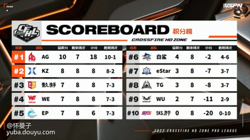 里尔取得关键胜利，积分榜上升至第二位