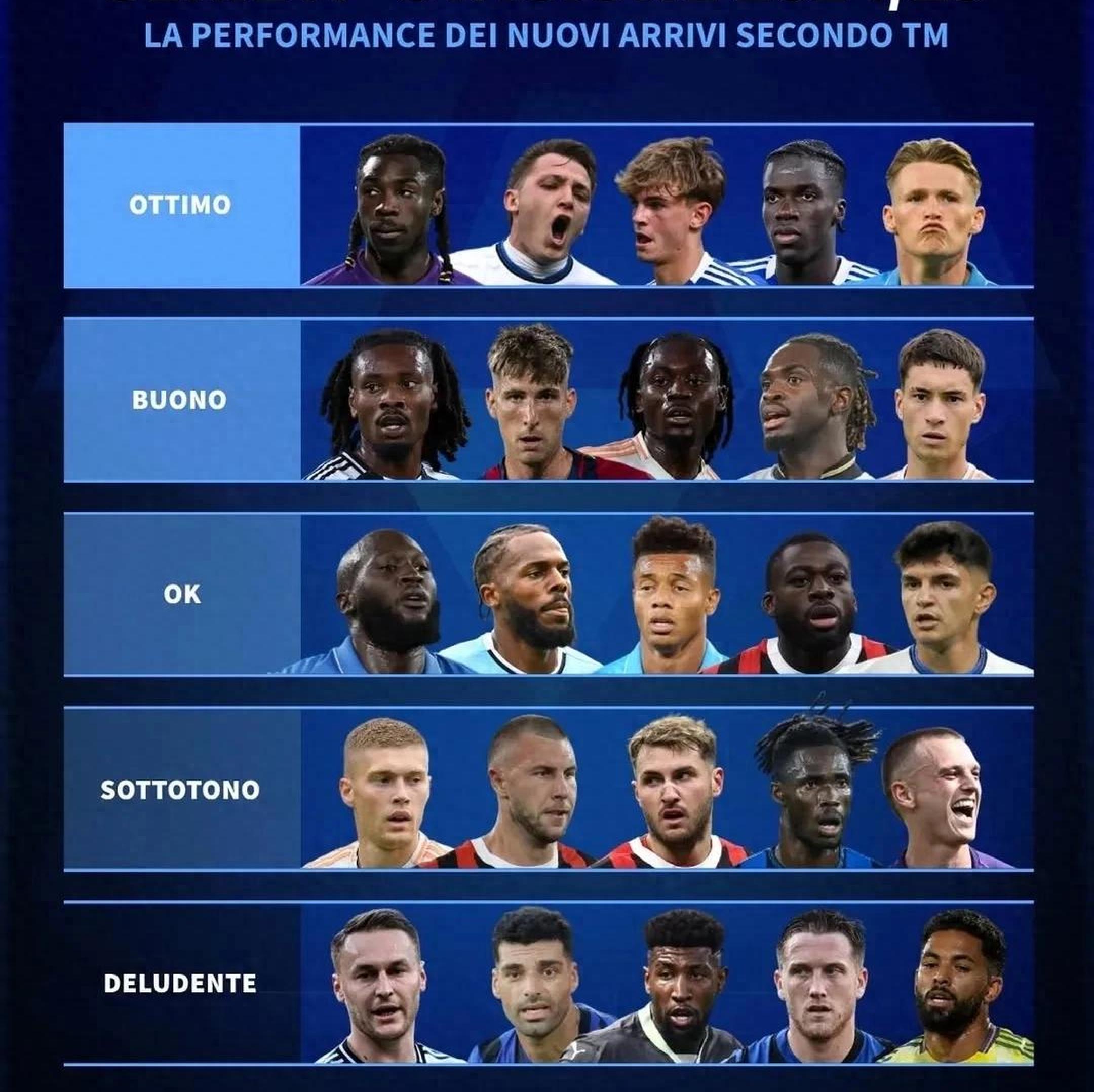 意甲伊始，球队阵容调整成为热门话题