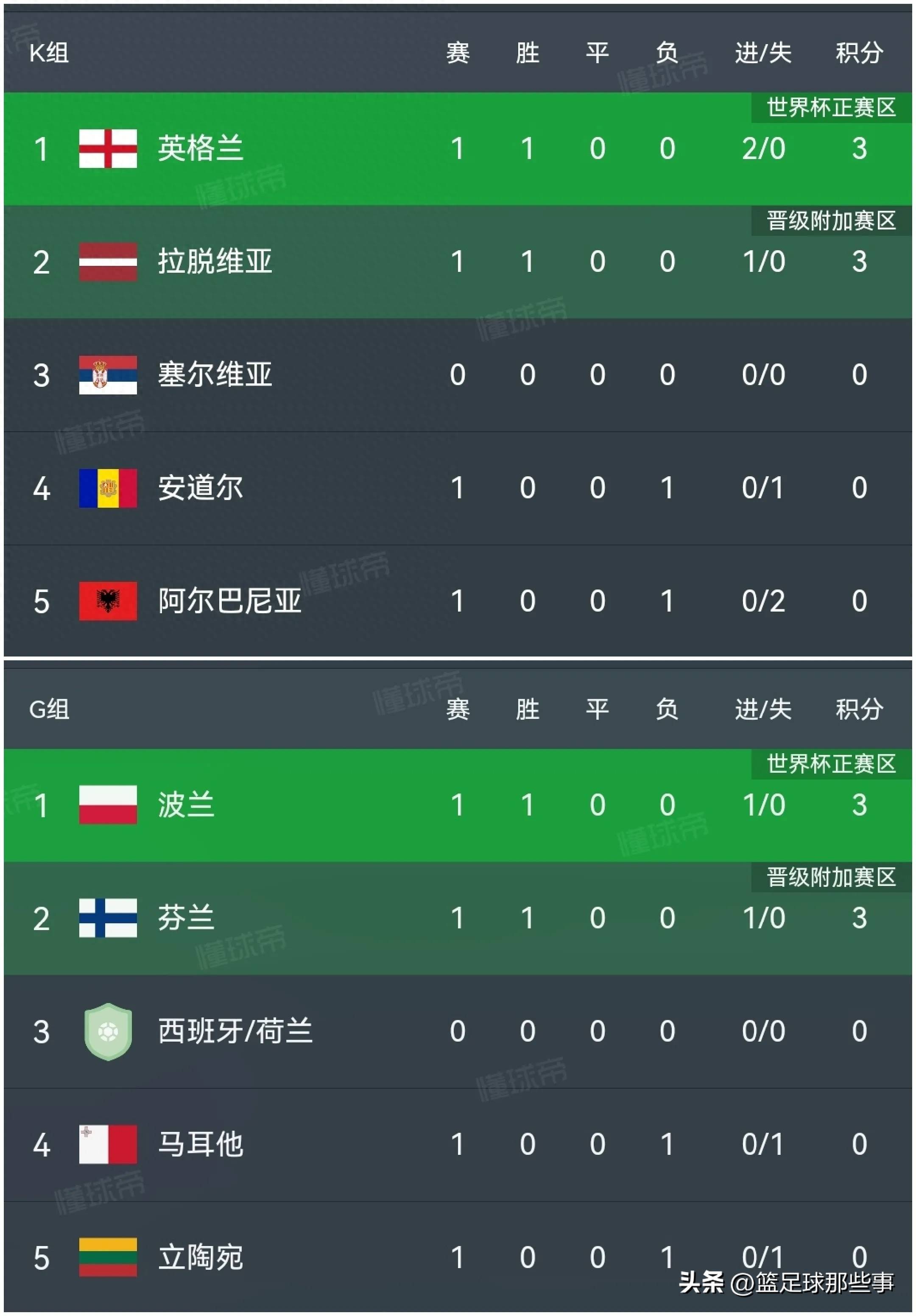 英格兰队逆转胜丹麦队晋级决赛！