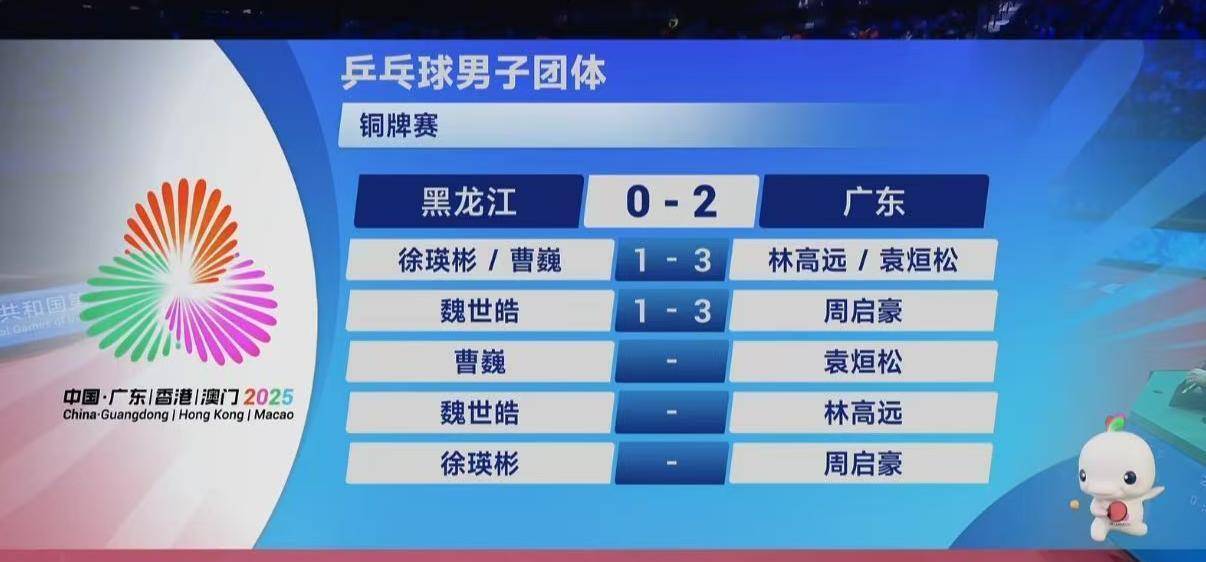 中国队轻取韩国队，林高远刷新纪录的简单介绍